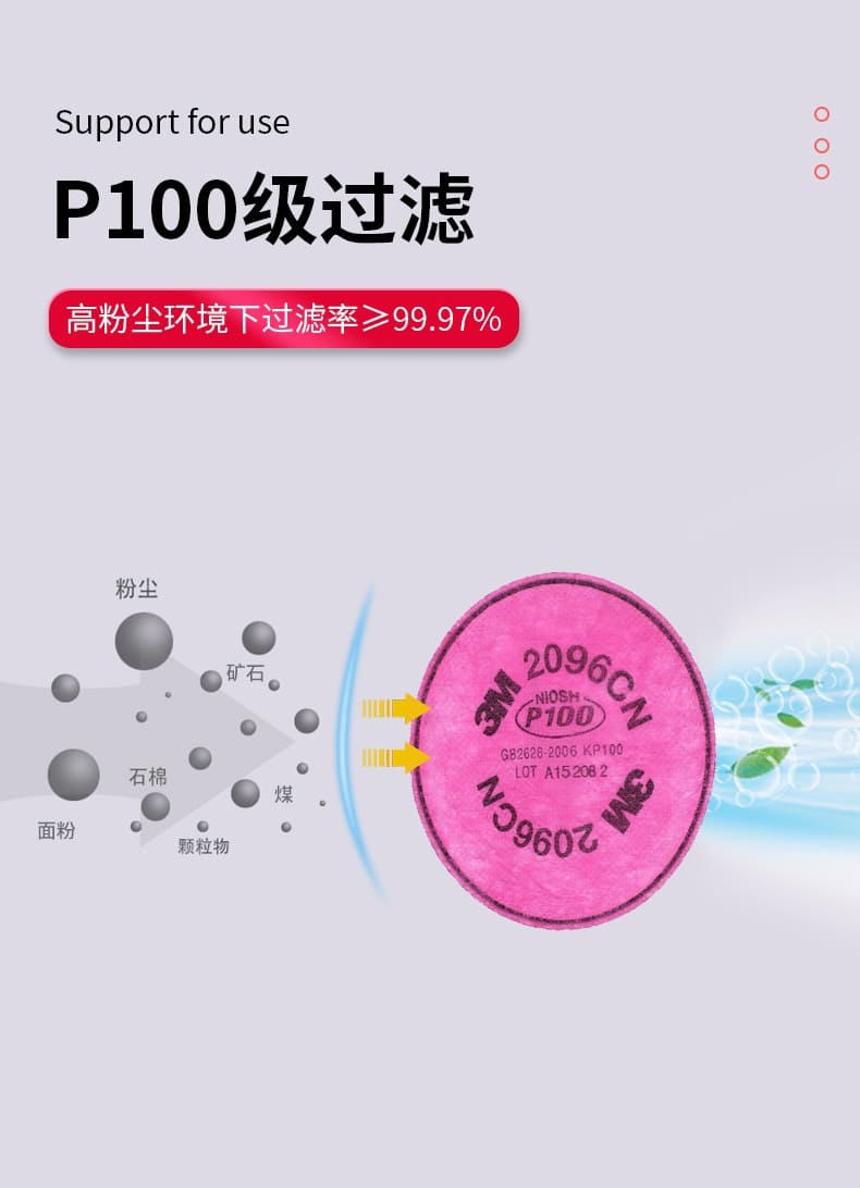 3M 2096CN P100 KP100 滤棉（过滤各类颗粒物及酸性气体异味）